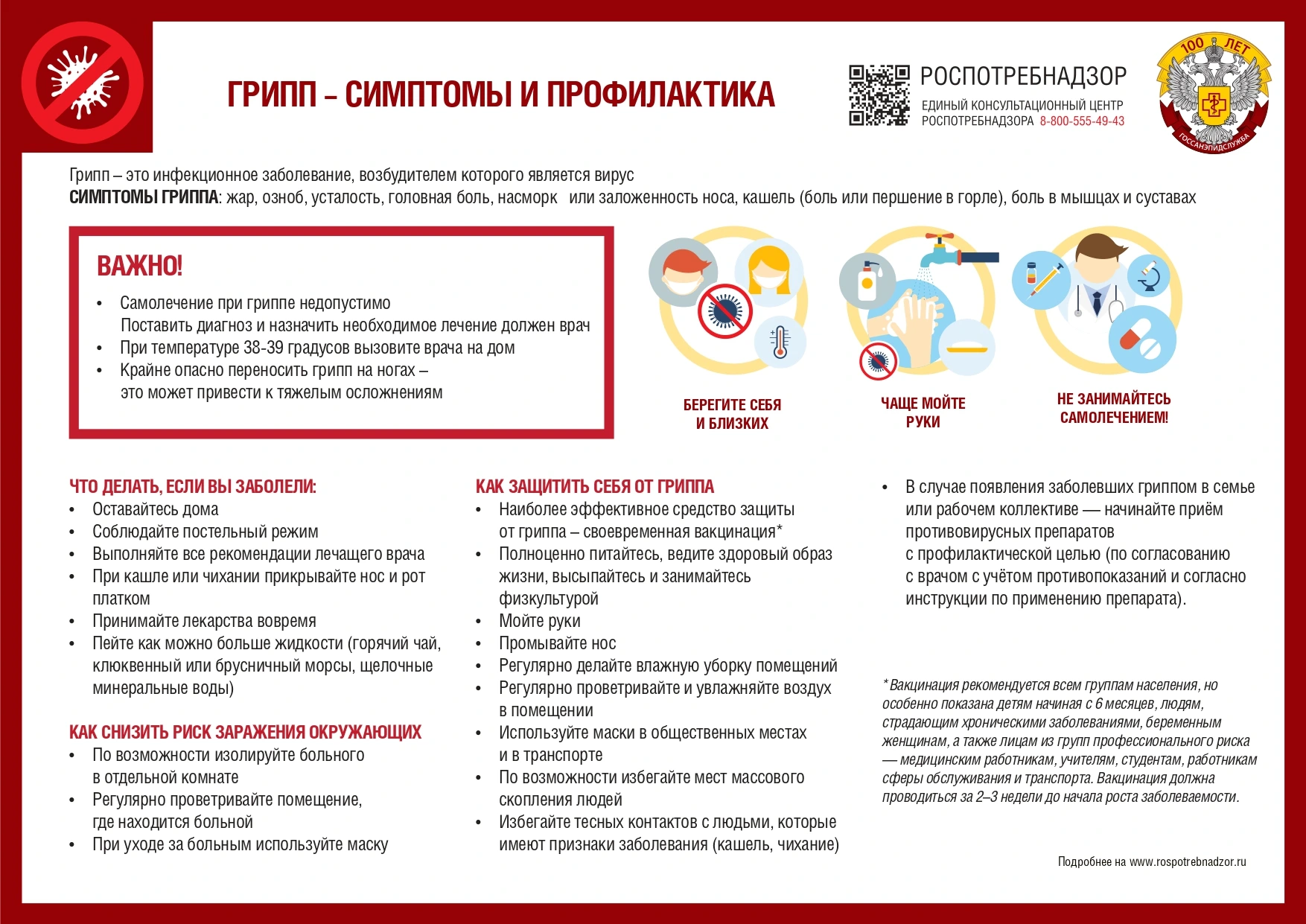ГРИПП профилактика, лечение, последствия